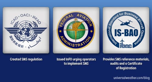 Safety Management System Programs for Business Aviation