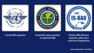 Safety Management System Programs for Business Aviation