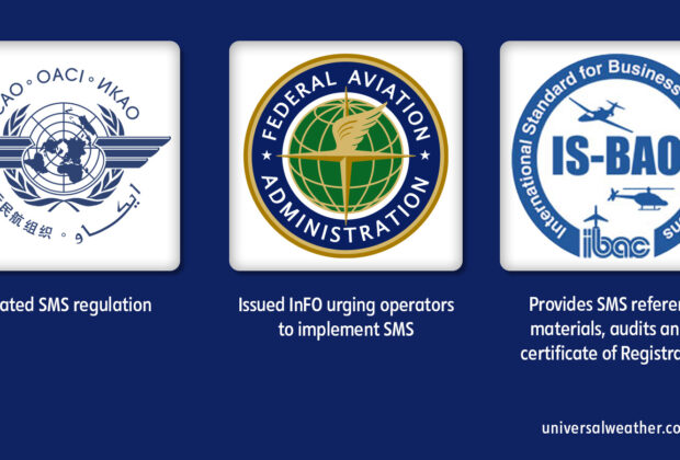 Safety Management System Programs for Business Aviation