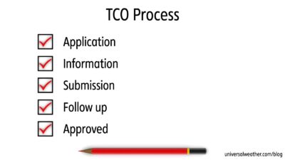 EASA Announces TCO Authorization – New Requirements for Business Aviation