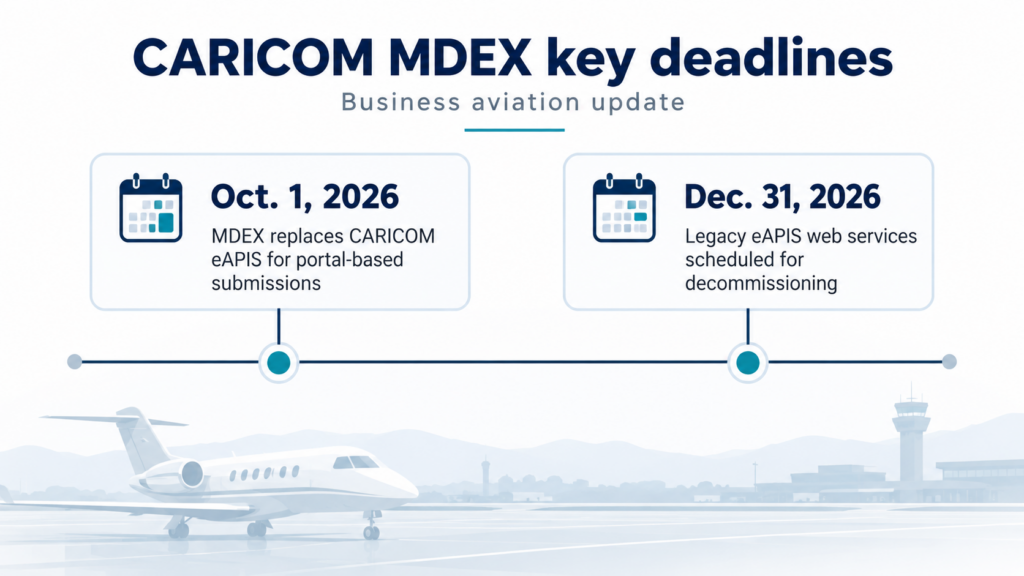 CARICOM MDEX transition timeline showing Oct. 1, 2026, portal replacement and Dec. 31, 2026, legacy eAPIS web services decommissioning deadline